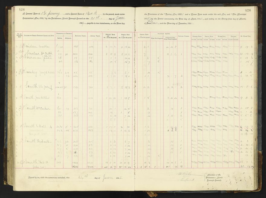Rate book 1896 - 1899