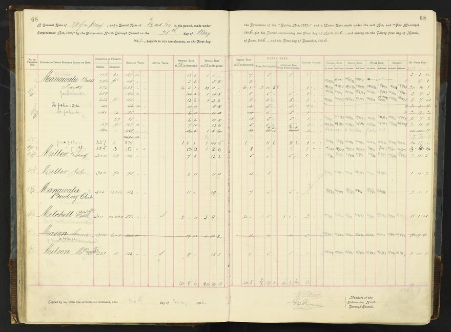 Rate book 1896 - 1899