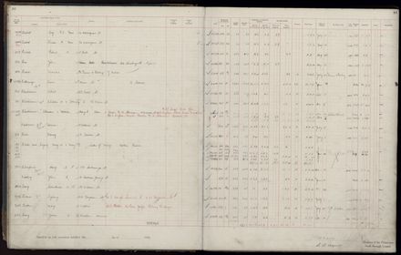 Rate book 1920 - 1921, A-L