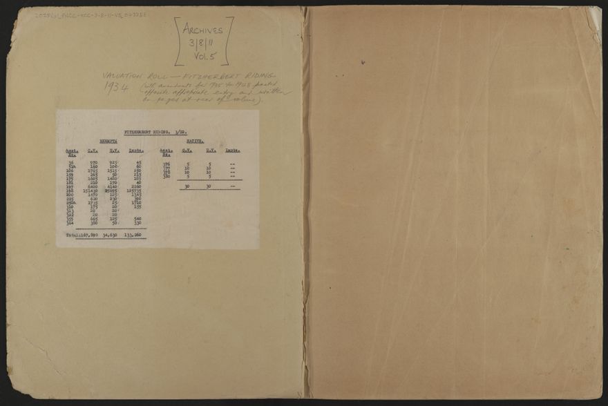 Valuation Roll, Fitzherbert Riding - 2025Vol_PNCC-KCC-3-8-11-V5_043358-0002