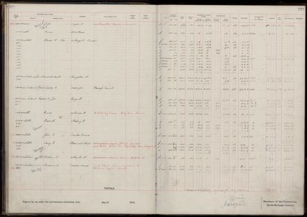 Rate book 1919 - 1920 M-Z