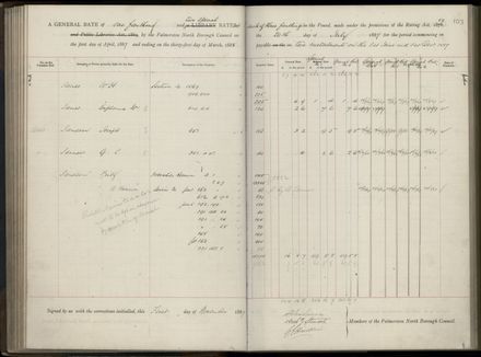 Palmerston North Rate Book, 1886-1889, 107