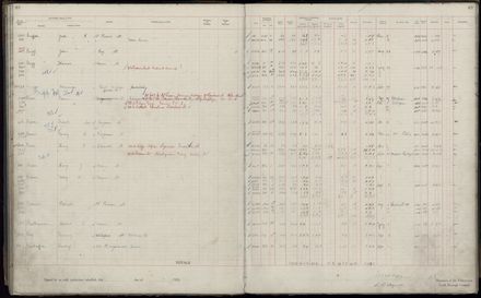Rate book 1920 - 1921, A-L