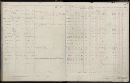 Rate book 1920 - 1921, M-Z