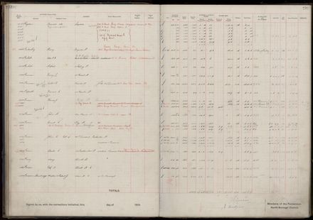 Rate book 1919 - 1920 M-Z