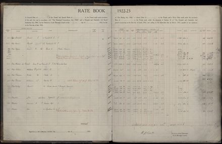 Rate book 1922 - 1923 M-Z