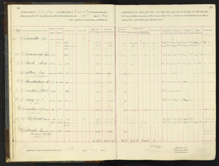 Rate book 1896 - 1899