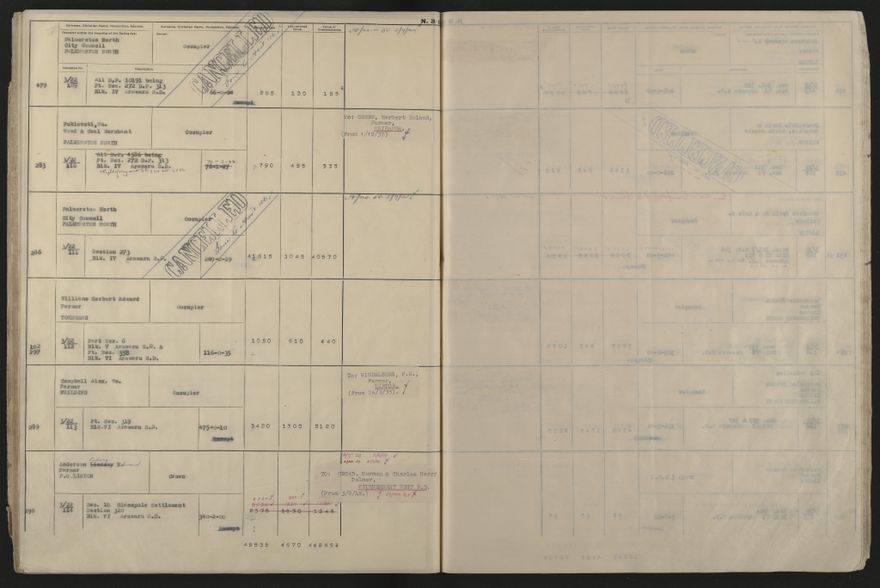 Valuation Roll, Fitzherbert Riding - 2025Vol_PNCC-KCC-3-8-11-V5_043358-0031