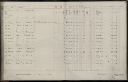 Rate book 1921 - 1922 A-L