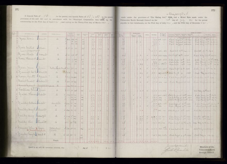 Rate book 1899 - 1900