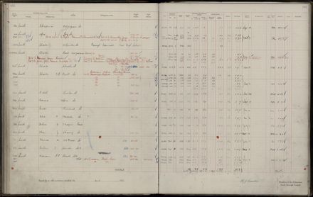 Rate book 1921 - 1922 M_Z