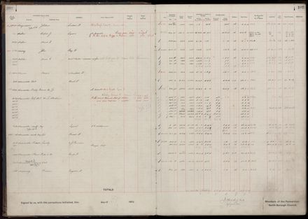 Rate book 1919 - 1920 M-Z