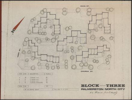 Railway Land Housing Plans