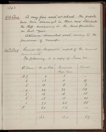 2022Vo_AshhurstSchool_S5-V2_039229_104