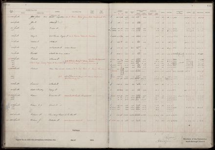 Rate book 1919 - 1920 M-Z