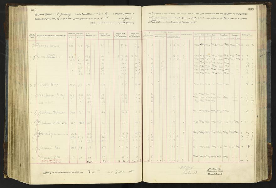 Rate book 1896 - 1899