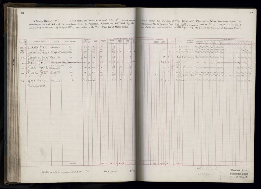 Rate book 1899 - 1900