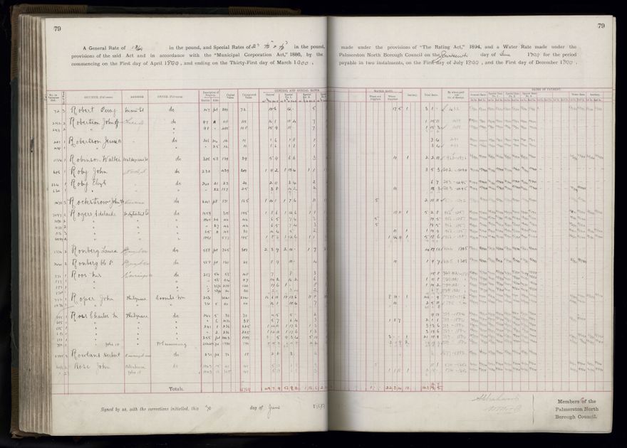 Rate book 1899 - 1900