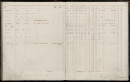 Rate book 1920 - 1921, M-Z