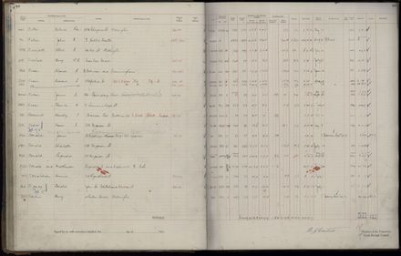 Rate book 1921 - 1922 A-L