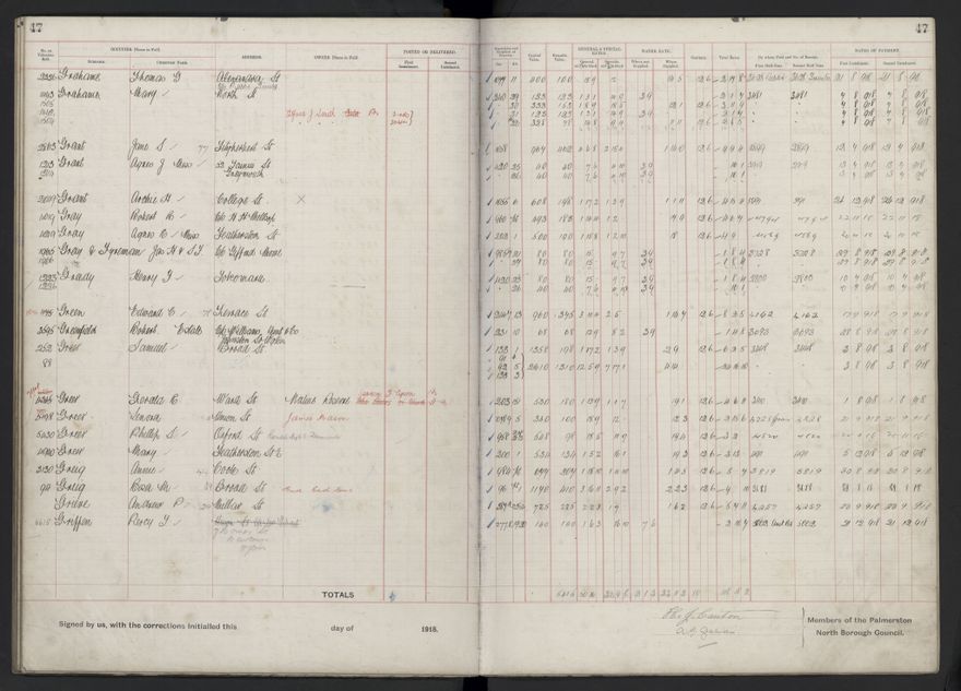 Rate book, 1918-1919 - 2021Pa_PNCC2-23-2-V26_034396-0051