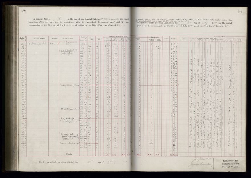 Rate book 1899 - 1900