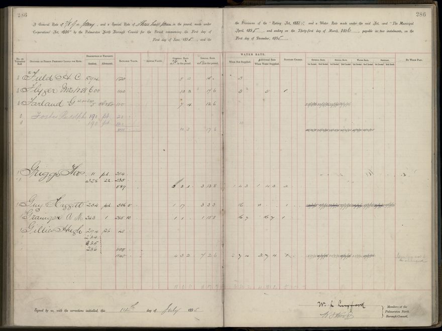 Palmerston North Rate Book, 1893 - 1896, 291