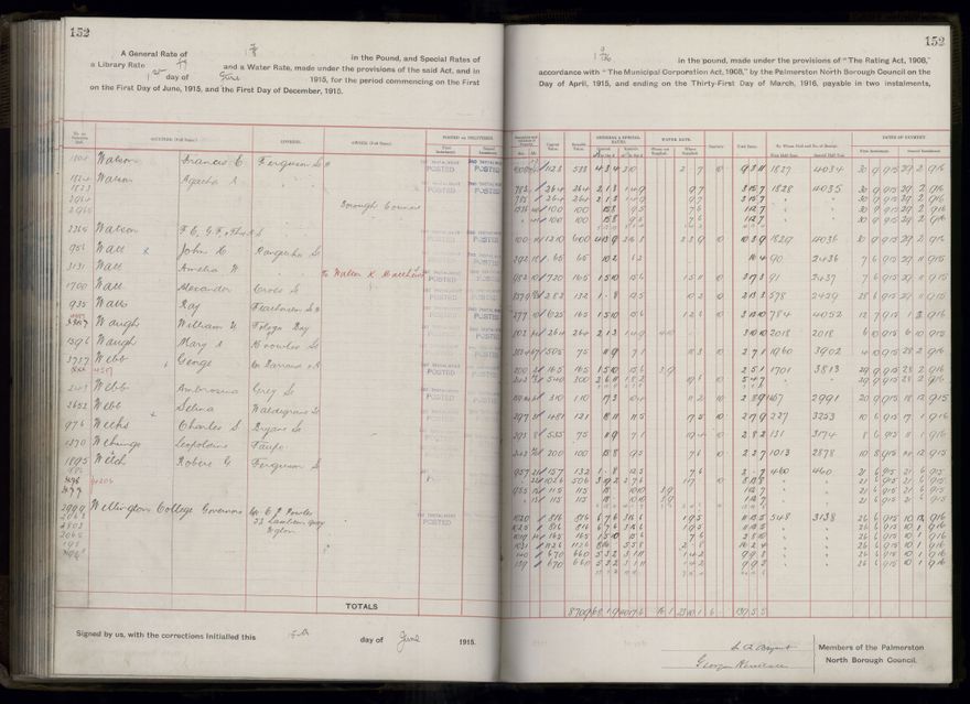 Rate book, 1915-1916 - 2021Pa_PNCC2-23-2-V23_034393-0155