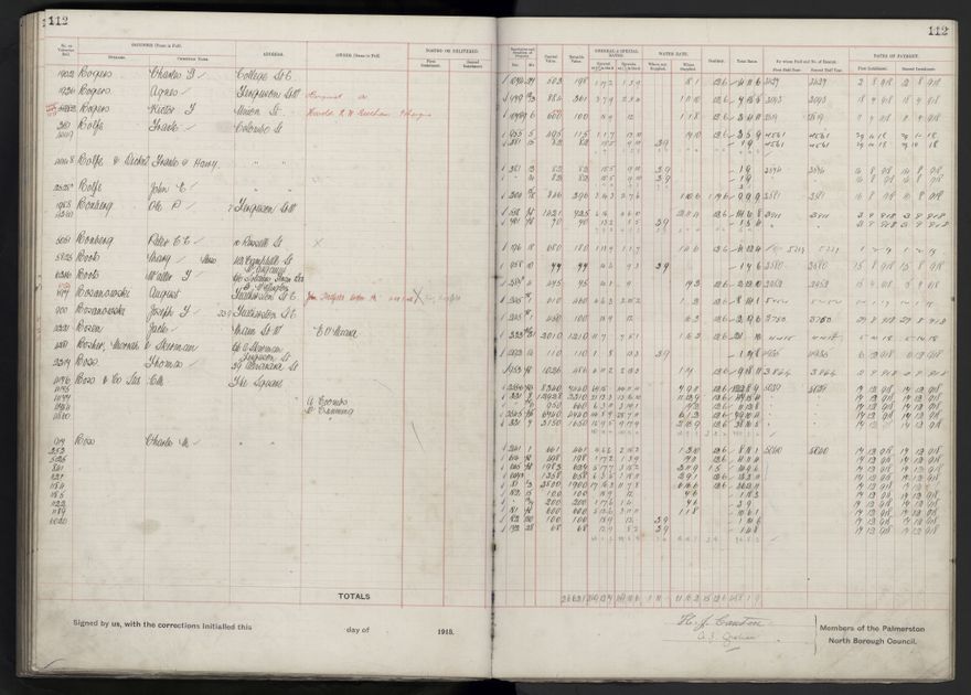 Rate book, 1918-1919 - 2021Pa_PNCC2-23-2-V26_034396-0116