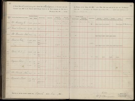 Palmerston North Rate Book, 1893 - 1896, 88