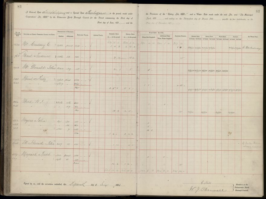 Palmerston North Rate Book, 1893 - 1896, 88
