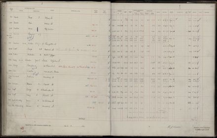 Rate book 1921 - 1922 M_Z