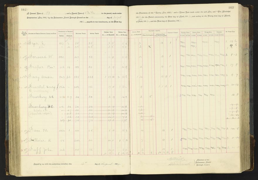 Rate book 1896 - 1899