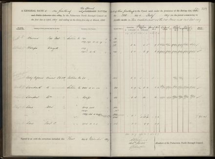 Palmerston North Rate Book, 1886-1889, 113