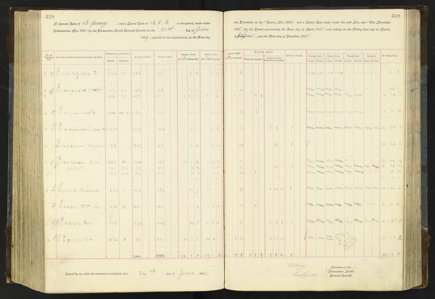 Rate book 1896 - 1899