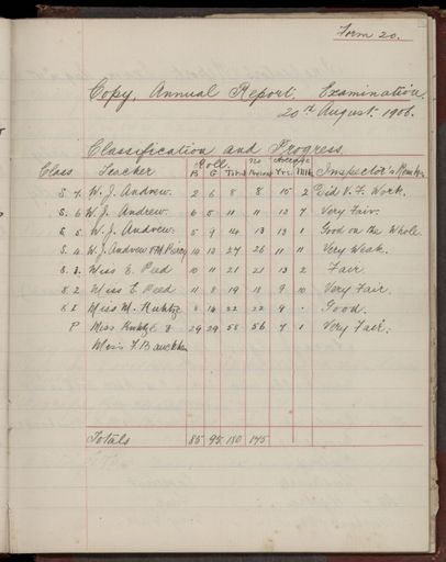 2022Vo_AshhurstSchool_S5-V2_039229_148