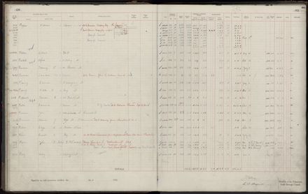 Rate book 1920 - 1921, M-Z
