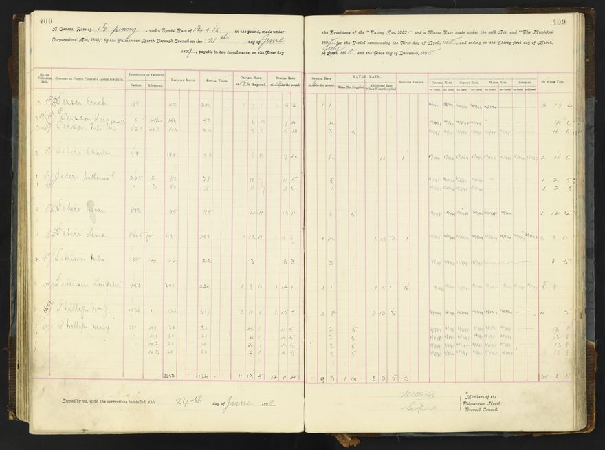 Rate book 1896 - 1899