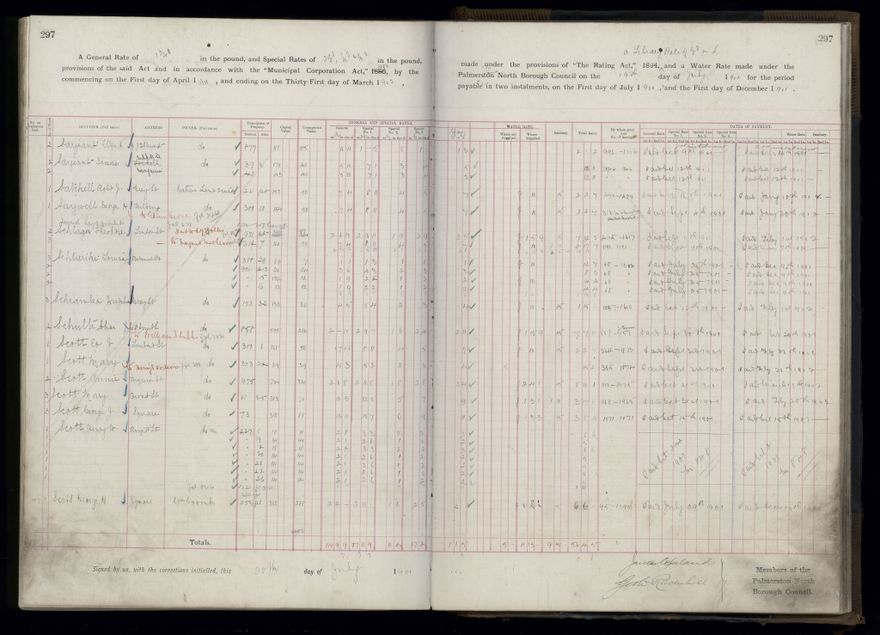 Rate book 1899 - 1900