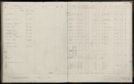 Rate book 1920 - 1921, M-Z