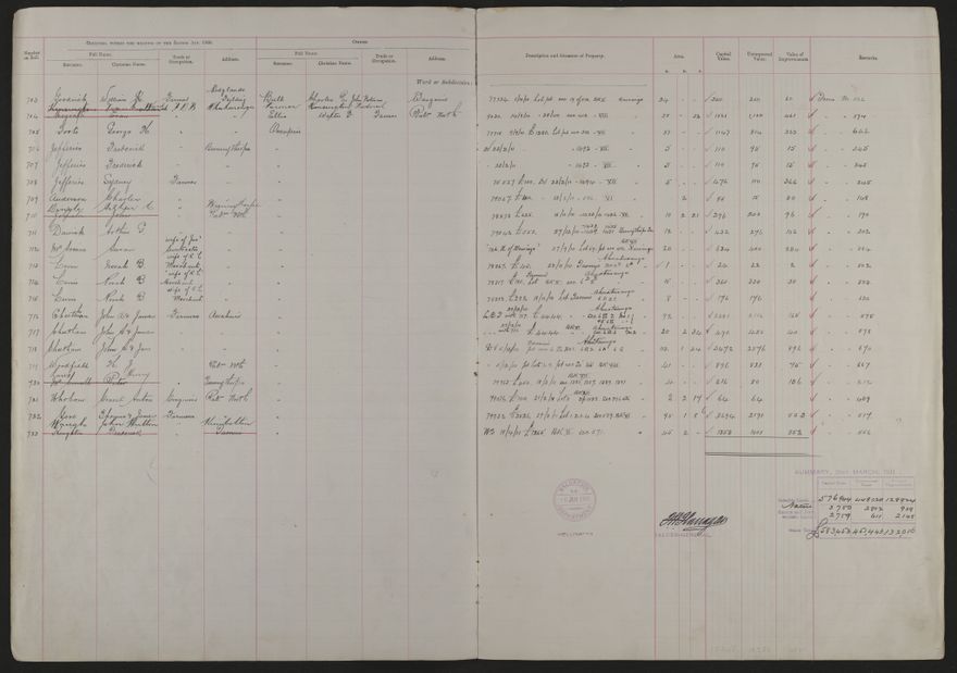 Valuation Roll, Mangaone Riding - 2025Vol_PNCC-KCC-3-8-9-V2_043348-0004