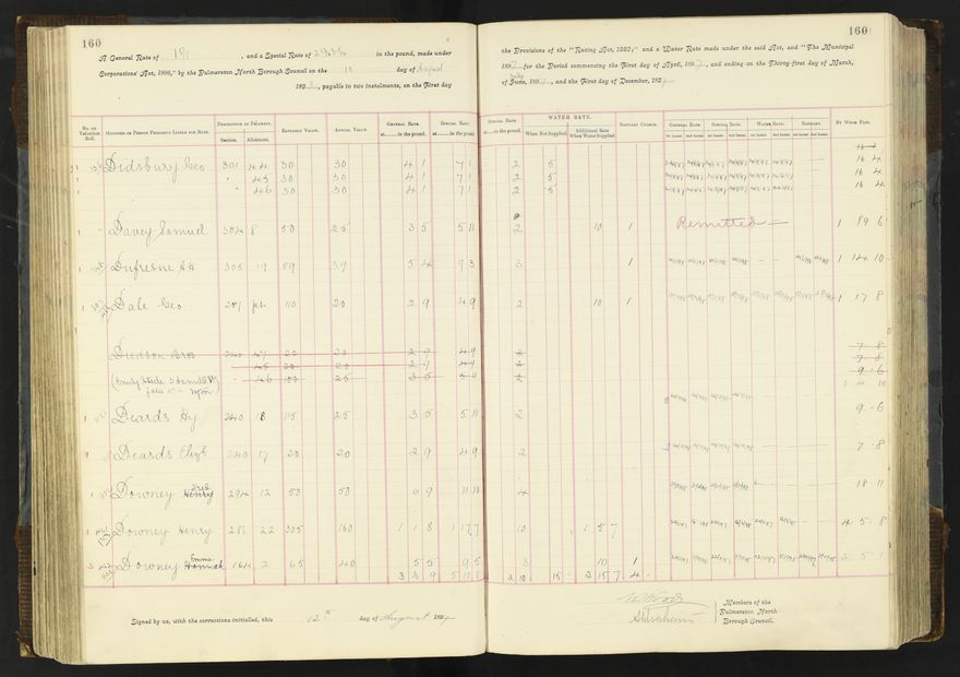Rate book 1896 - 1899