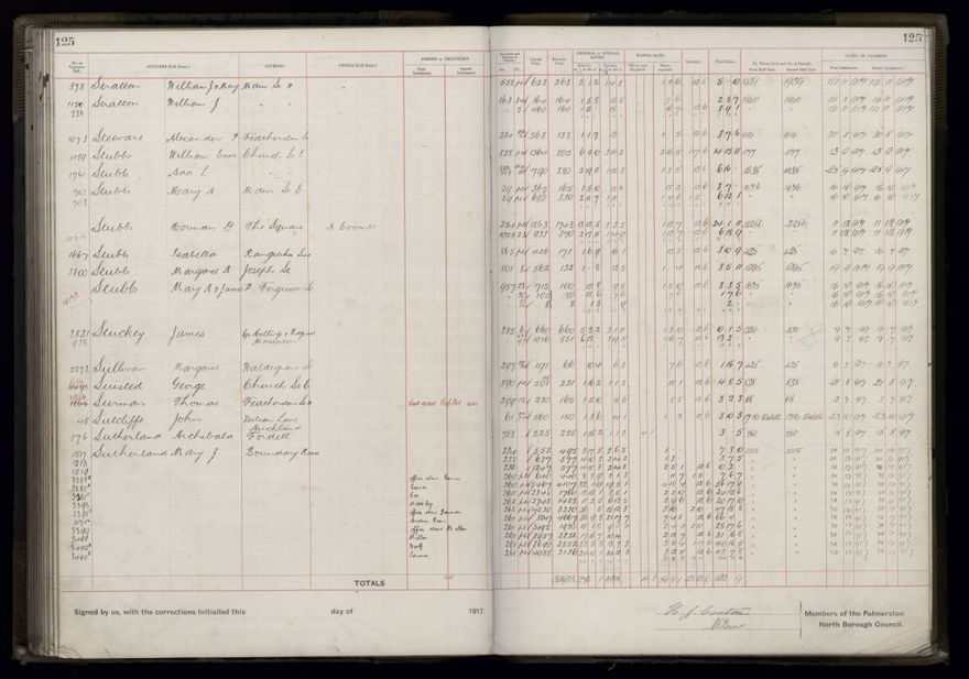 Rate book, 1917-1918 - 2021Pa_PNCC2-23-2-V25_034395-0131