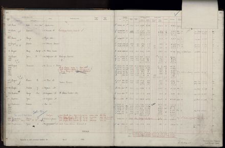 Rate book 1920 - 1921, A-L