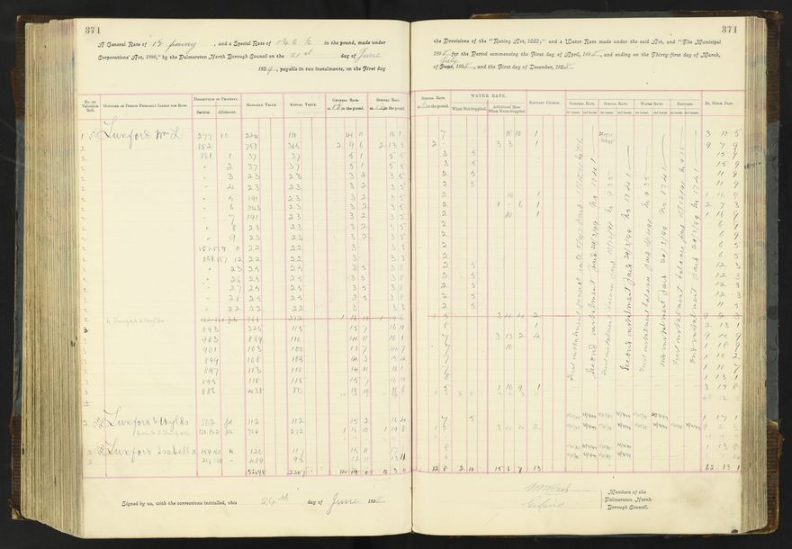 Rate book 1896 - 1899