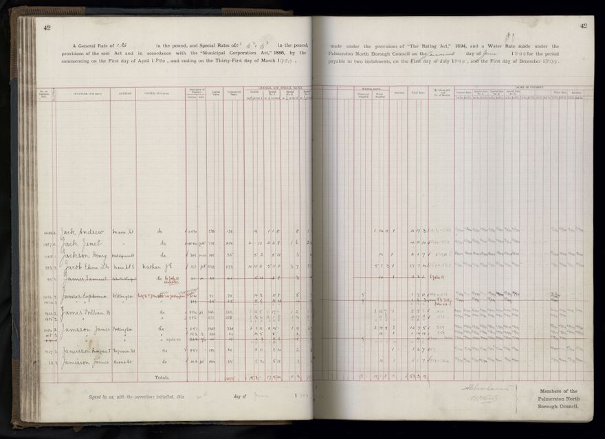 Rate book 1899 - 1900