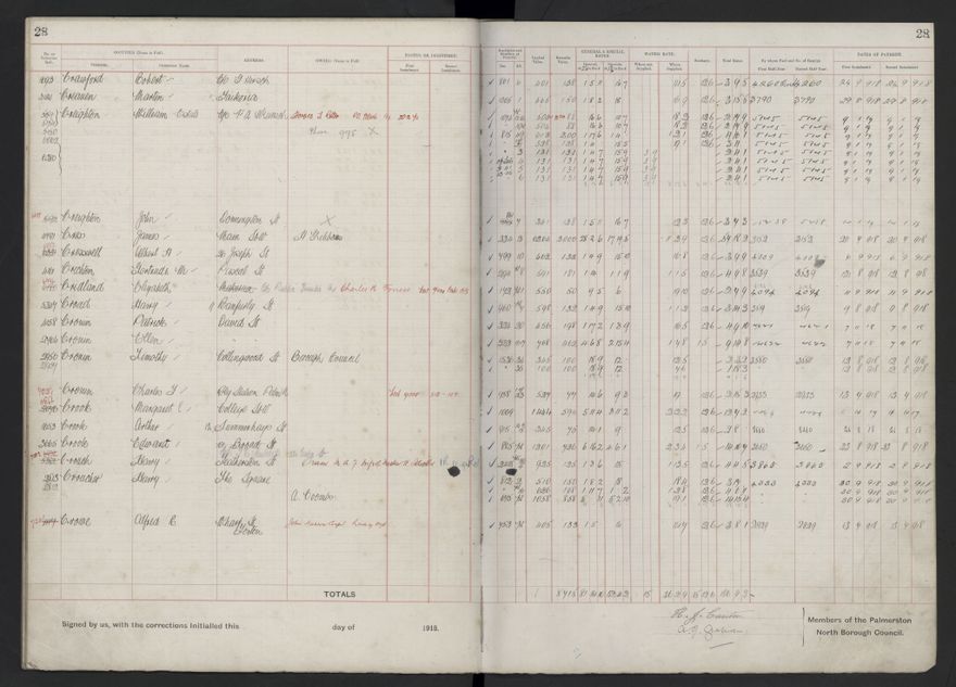 Rate book, 1918-1919 - 2021Pa_PNCC2-23-2-V26_034396-0032