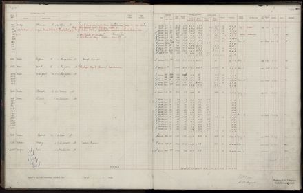 Rate book 1920 - 1921, M-Z