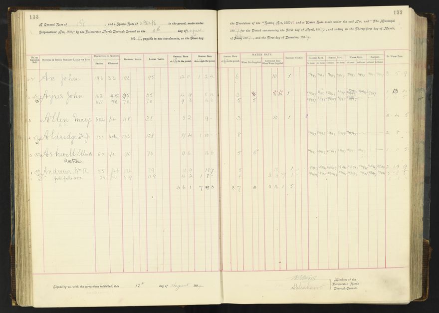 Rate book 1896 - 1899