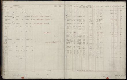 Rate book 1920 - 1921, A-L